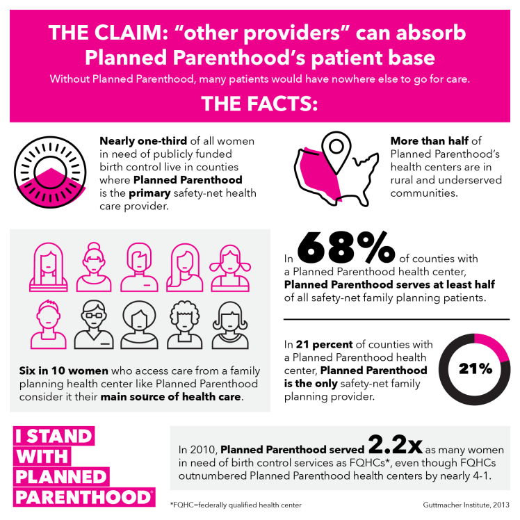 other-providers-cannot-absorb-patients-if-planned-parenthood-defunded
